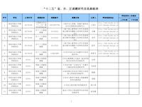 碧波实验小学枫津路校区2019——2020课题管理