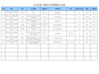 2019年度 学校论文发表情况汇总表