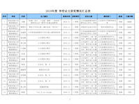 2019年度 学校论文获奖情况汇总表