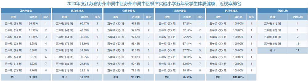 五年级体质健康