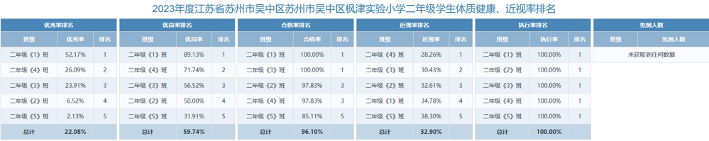 二年级体质健康