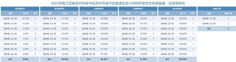 四年级体质健康