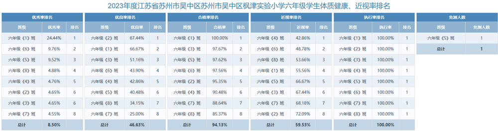 六年级体质健康