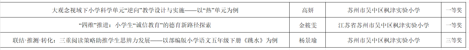 获奖篇目