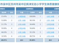 体质健康排名公示