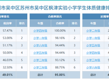 体质健康排名公示